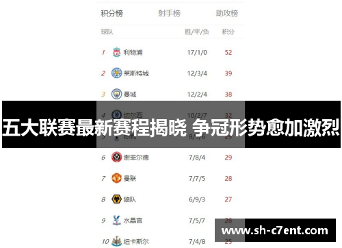 五大联赛最新赛程揭晓 争冠形势愈加激烈 五大联赛最新赛程揭晓 争冠形势愈加激烈