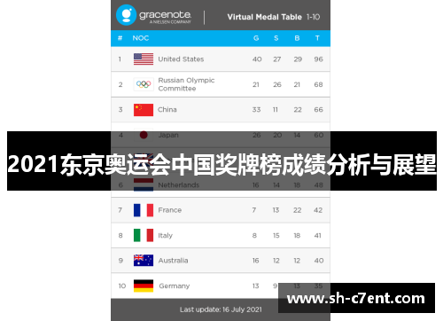 2021东京奥运会中国奖牌榜成绩分析与展望 2021东京奥运会中国奖牌榜成绩分析与展望